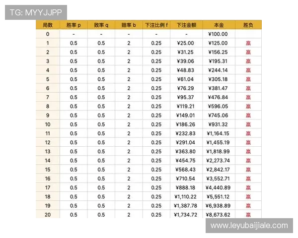 掌握百家乐百科核心知识：游戏规则、赔率分析与风险控制策略