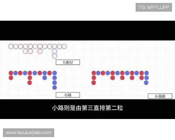 百家乐下三路怎么看走势变化帮助玩家制定更科学的投注策略