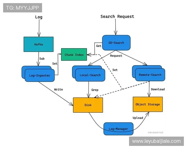 gd真人会员登录系统优化升级，提升登录速度与账户安全保障