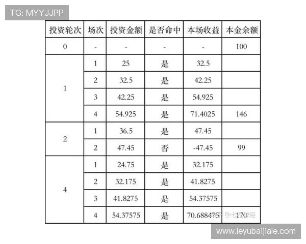 PA视讯倍投风险控制与盈利策略全方位解析