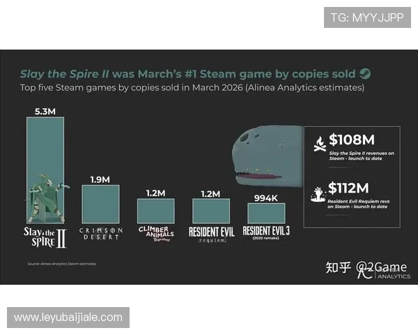三亿真人玩家的游戏数据分析,揭示最受欢迎游戏的流行趋势 三亿真人玩家的游戏数据分析,揭示最受欢迎游戏的流行趋势