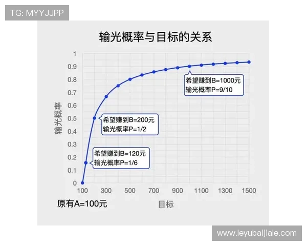 百家乐赌赢的心得：合理资金管理帮助你稳步增加盈利的关键方法