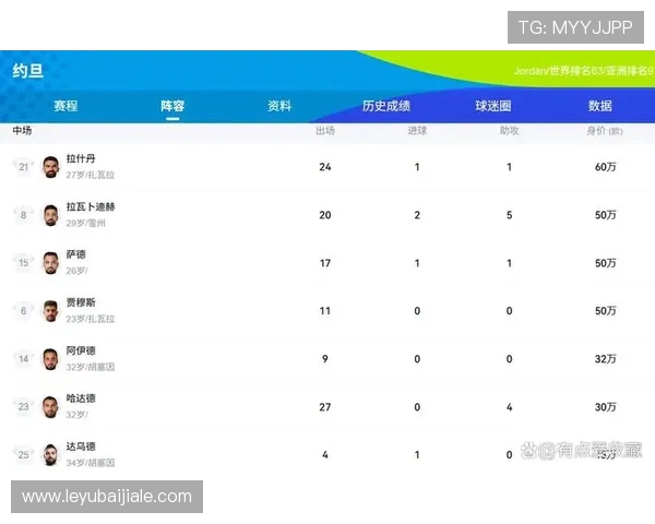 2026年世界杯约旦与阿尔及利亚交锋纪录详细盘点及比赛关键数据分析